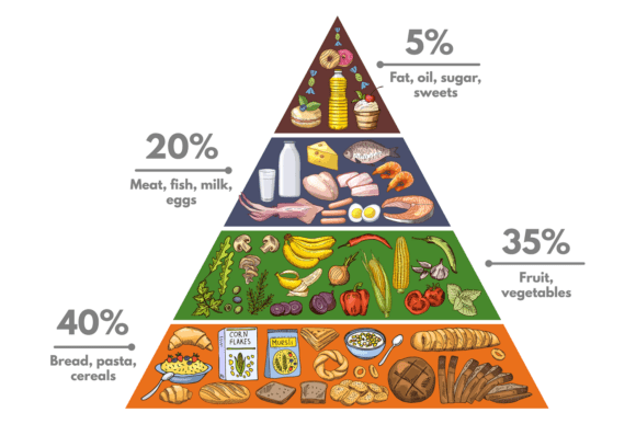 Healthy Nutrition Pyramid. Food Diet Col: A Practical Guide to Balanced Eating