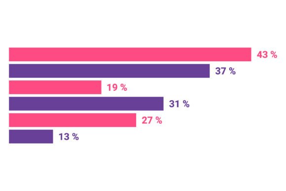 Popular Activity Survey Results: A Window into the Hobbies and Habits of Modern Life