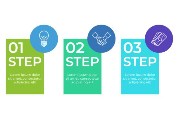 Steps for Effective Process Management