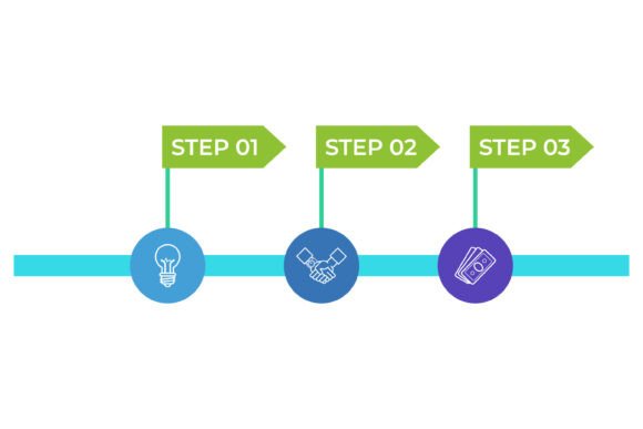 Steps for Project Success