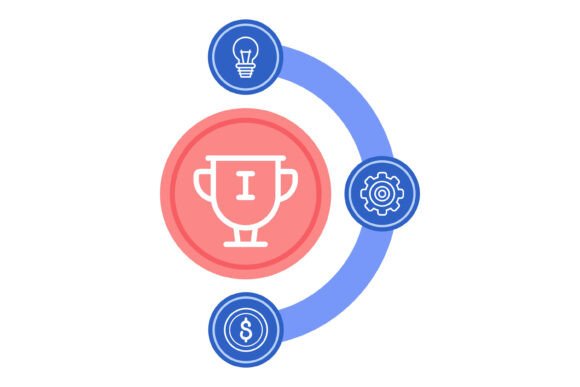 Success Through Innovation: The Triad of Creative, Systematic, and Financial Triumph
