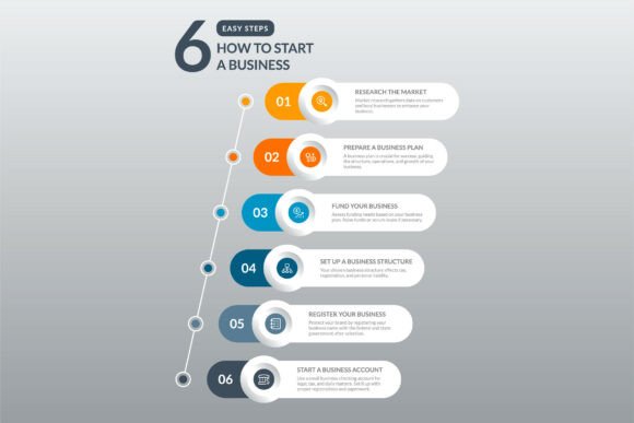 Vertical Timeline Infographic: A Clear Way to Present Sequential Information